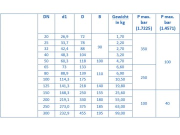 product_rd2s-2